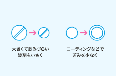 ジェネリック医薬品のメリット1 お薬が飲みやすくなる